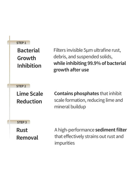 Water Solution Travel Shower Compact Refill Antibacterial Sediment Plus Filter (2pcs)