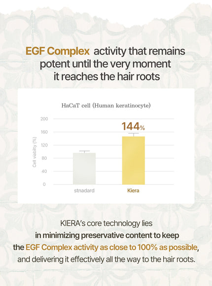 Blooming Hair Essence Foam (50ml)