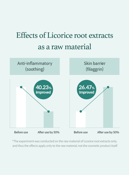 licorice-clear-pad-200ml-60ea