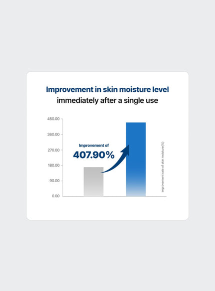 PH Sensitive Cream (Tube) (60ml)