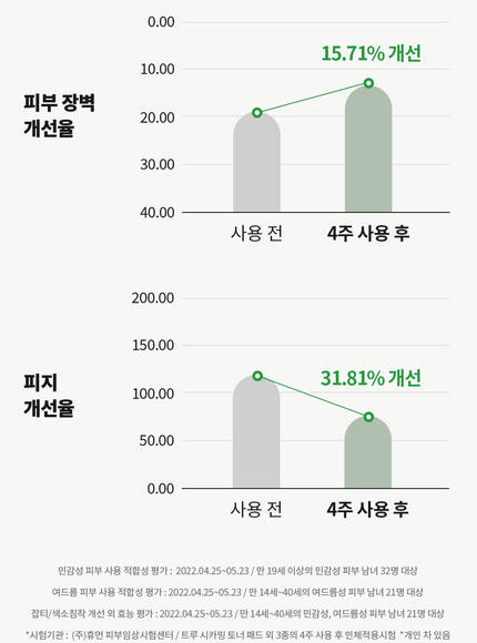 true-cicalming-cream-80ml