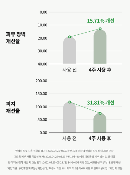true-cicalming-serum-50ml